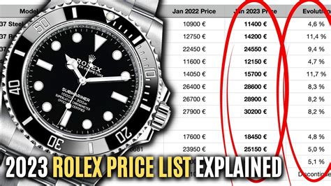 price rolex|rolex catalog with prices.